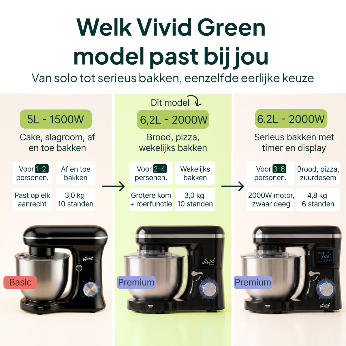Vivid Green Keukenmachine 2000W